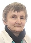 Щелокова Светлана Владимировна