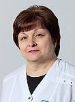 Абрамова Ирина Валерьевна