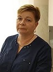 Буланова Марина Викторовна
