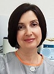 Серая Ирина Викторовна