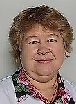 Кабанова Татьяна Ивановна