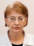 Селютина Ирина Андреевна